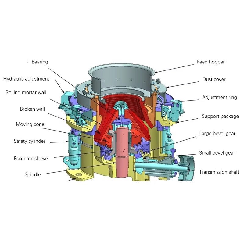 thông số máy nghiền côn